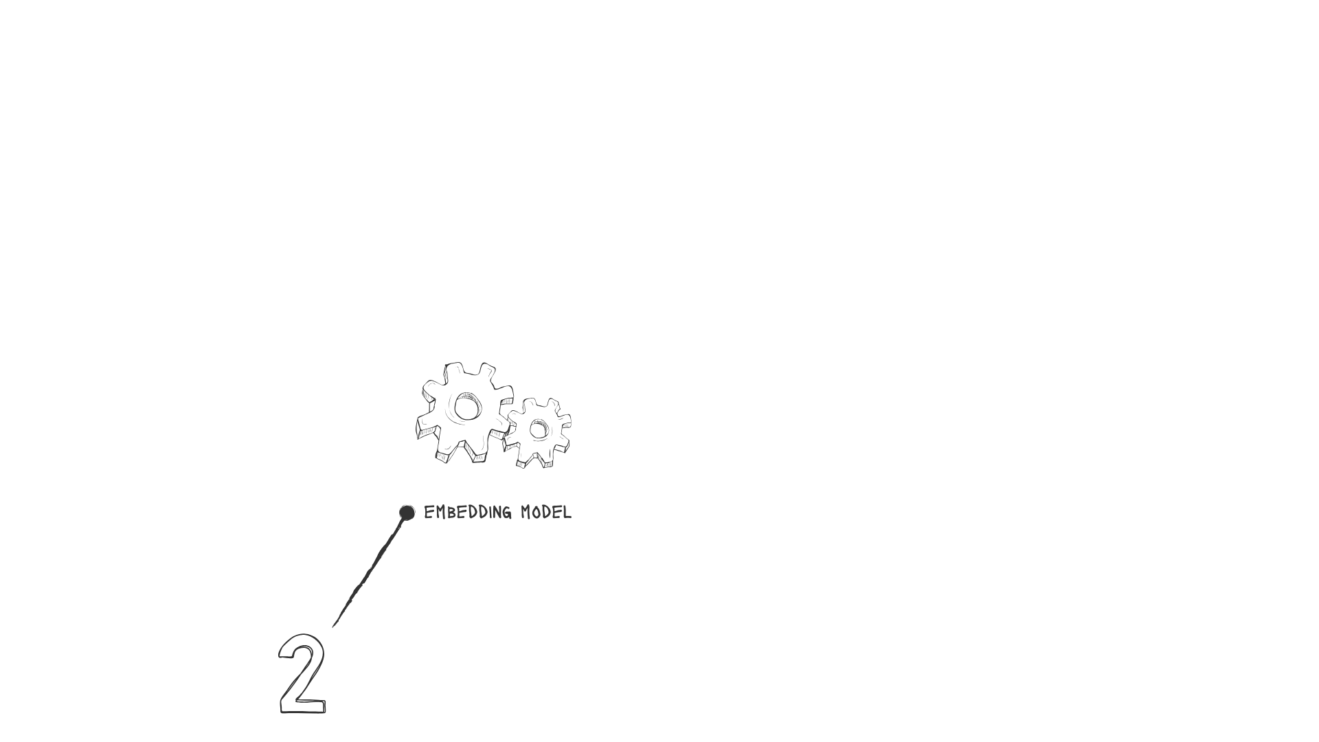 Embedding Model